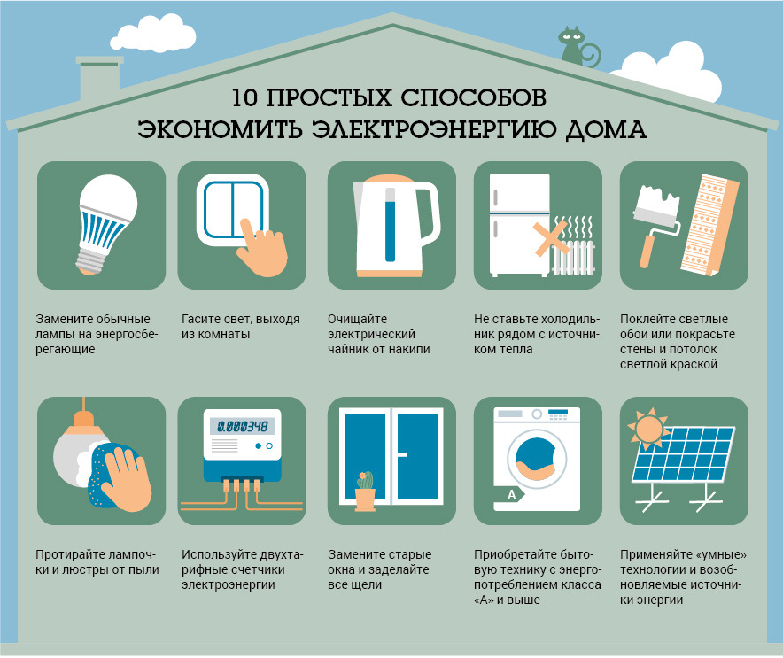 Беларусь энергоэффективная страна